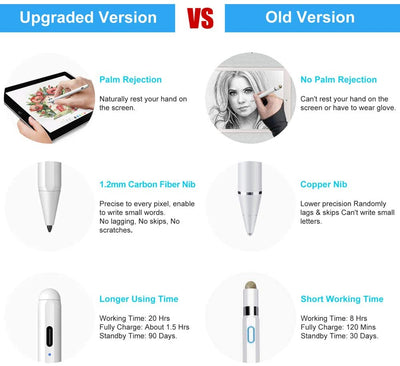 Magnetic Palm Rejection Active Stylus Pen for Apple iPad 7th 6th Gen / Pro 3rd / Mini 5th Gen / Air 3rd Gen